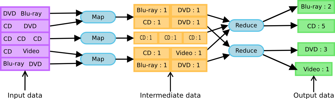 MapReduceFoundation Typing Of MapReduce